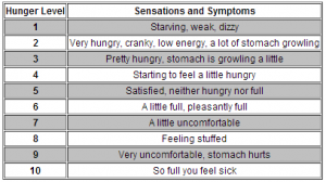 Hunger_Chart